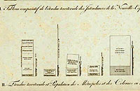 Humboldt ltal ksztett diagramok